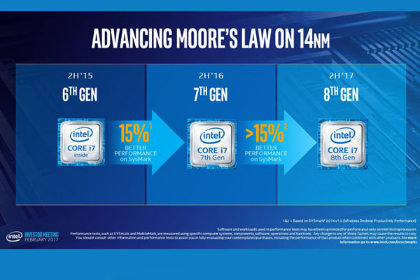 Theo Intel, Core i thế hệ 8 của họ sẽ mạnh hơn thế hệ 7 tới 30%
