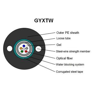 Cáp quang luồn ống 24 sợi GYXTW-SM-24B1